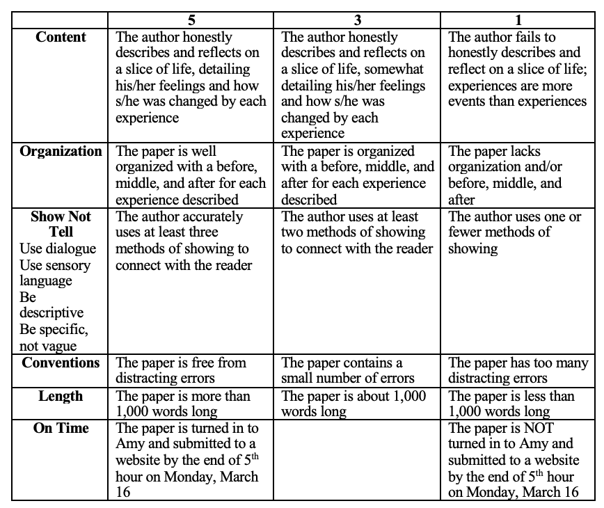 Vizenor rubric.png